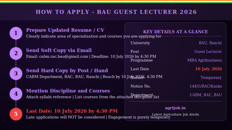 BAU Ranchi Guest Lecturer Recruitment 2026 How to Apply Step Guide – agrijob.in