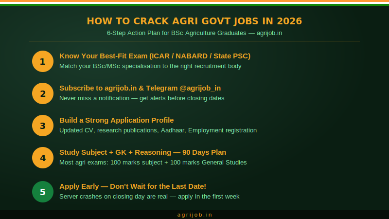 Best Agriculture Govt Jobs 2026 How to Apply Step Guide – agrijob.in