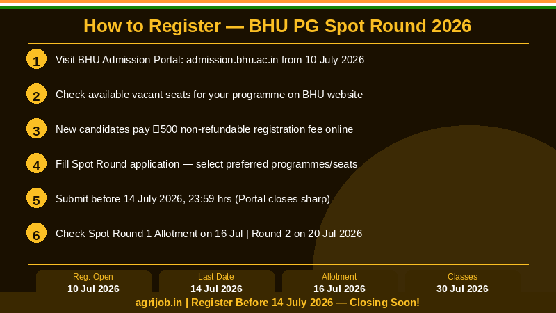 BHU PG Spot Round Admission 2026 How to Register Step Guide – agrijob.in