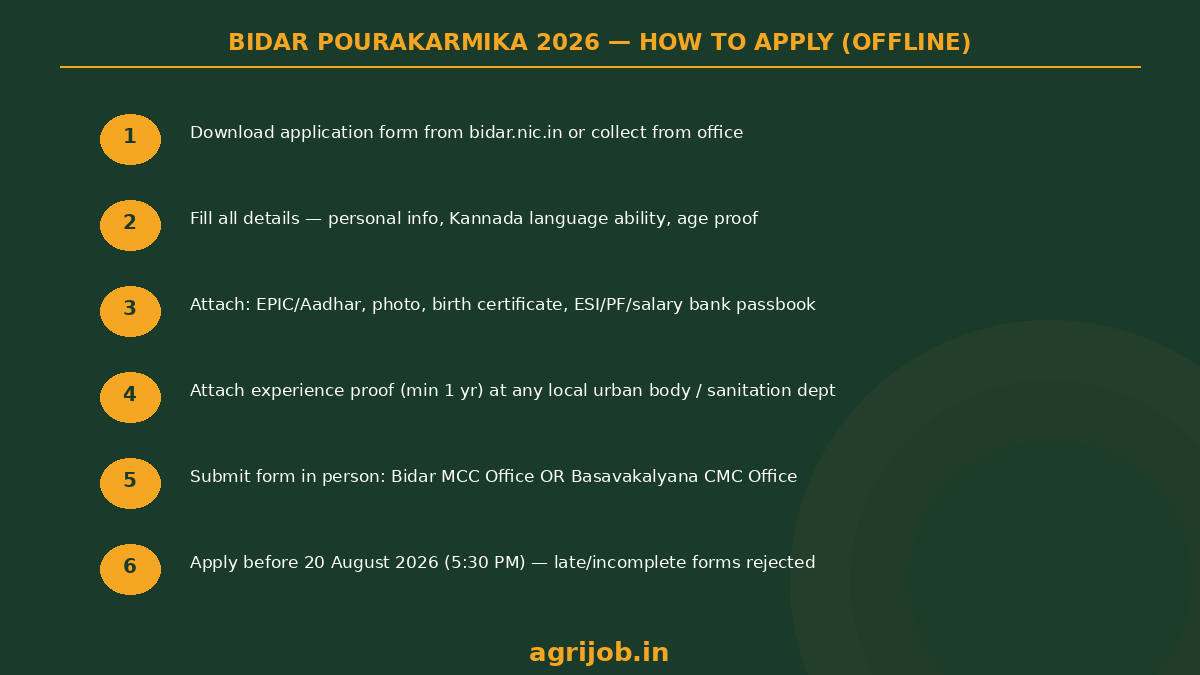 Bidar Pourakarmika Recruitment 2026 How to Apply Step Guide – agrijob.in