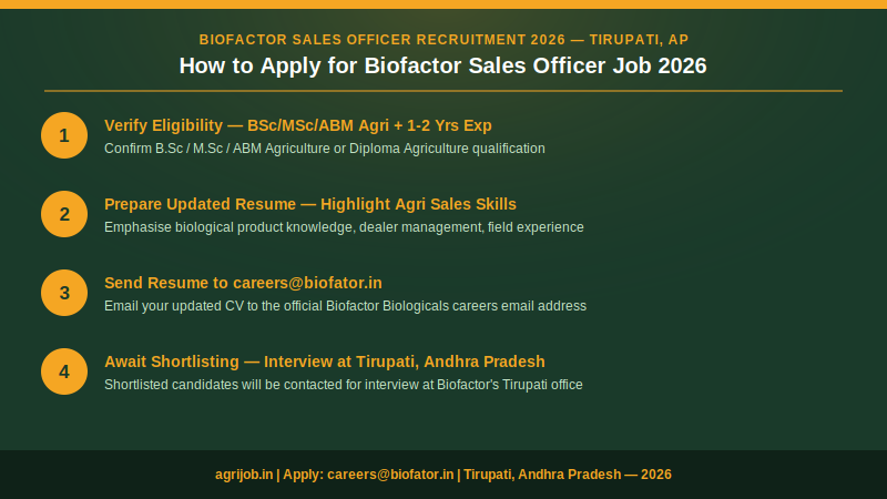 Biofactor Sales Officer Recruitment 2026 How to Apply Step Guide – agrijob.in
