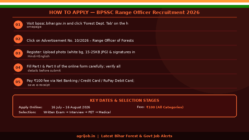 BPSSC Range Officer Recruitment 2026 How to Apply Guide – agrijob.in