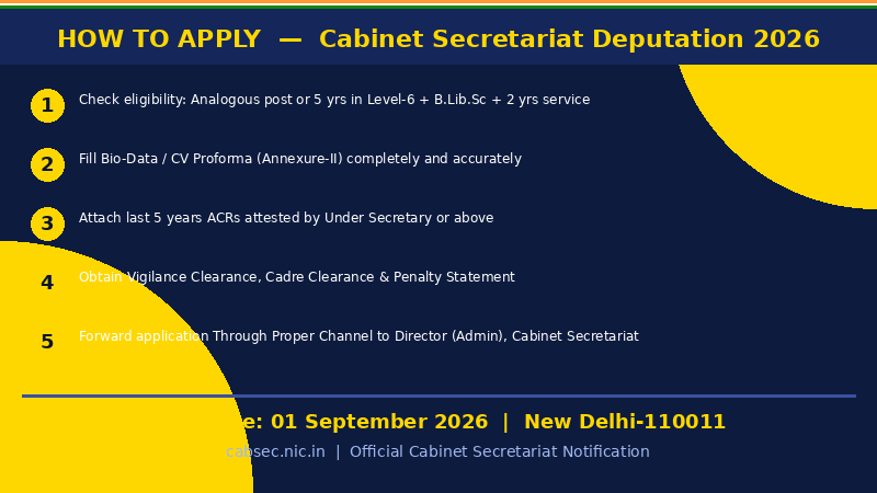 Cabinet Secretariat Library Officer Recruitment 2026 How to Apply Step Guide – agrijob.in
