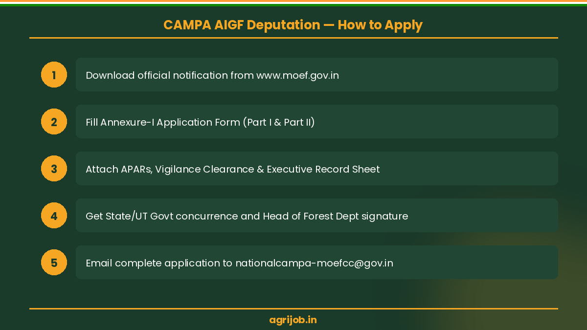CAMPA AIGF Deputation Recruitment 2026 How to Apply Step Guide – agrijob.in