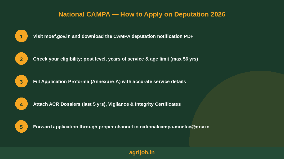CAMPA Deputation Recruitment 2026 How to Apply Step Guide – agrijob.in