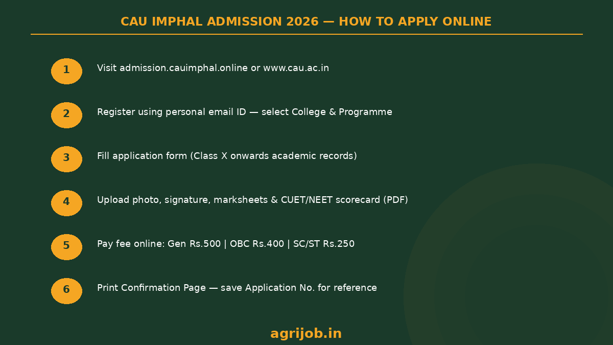 CAU Imphal Admission 2026 How to Apply Step Guide – agrijob.in