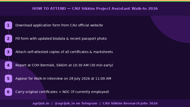 CAU Sikkim Project Assistant Recruitment 2026 How to Apply Step Guide – agrijob.in