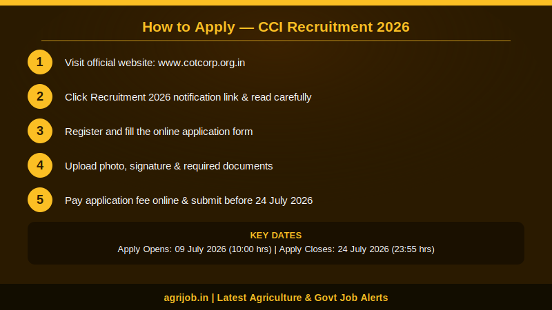 CCI Recruitment 2026 How to Apply Step Guide – agrijob.in