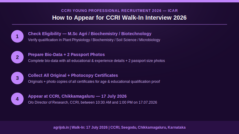 CCRI Young Professional Recruitment 2026 How to Apply Step Guide – agrijob.in