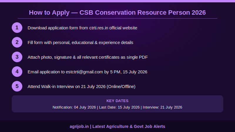 CSB Conservation Resource Person Recruitment 2026 How to Apply Step Guide – agrijob.in