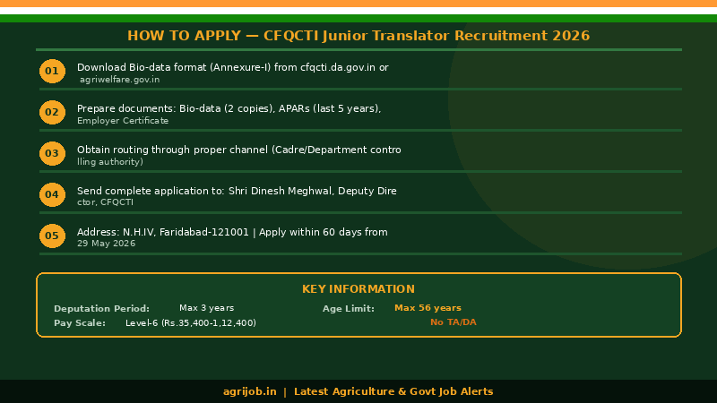 CFQCTI Junior Translator Recruitment 2026 How to Apply Guide – agrijob.in