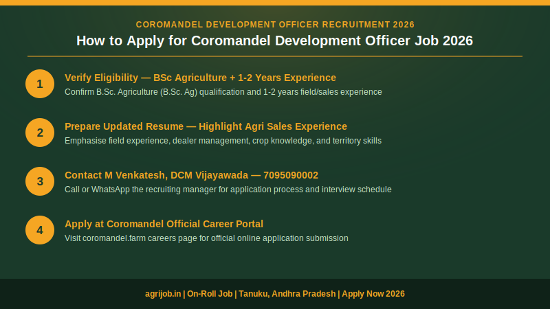 Coromandel Development Officer Recruitment 2026 How to Apply Step Guide – agrijob.in