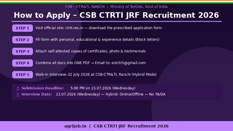 CSB CTRTI JRF Recruitment 2026 How to Apply Step Guide – agrijob.in