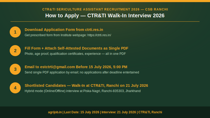 CTR&TI Sericulture Assistant Recruitment 2026 How to Apply Step Guide – agrijob.in