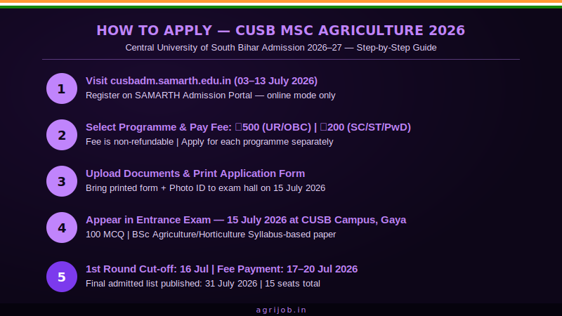 CUSB MSc Agriculture Admission 2026 How to Apply Step Guide – agrijob.in
