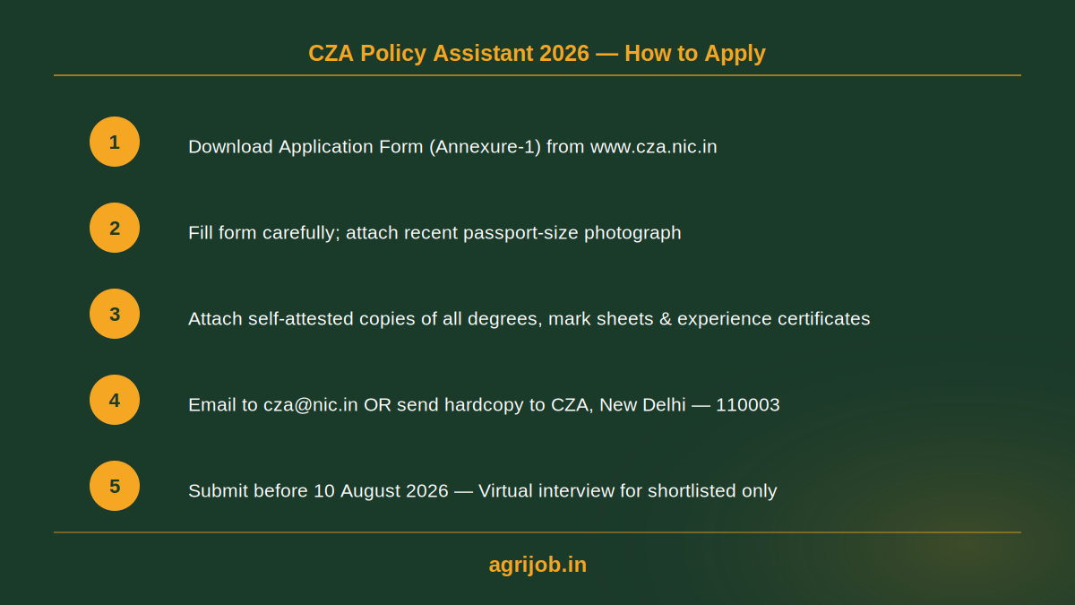 CZA Policy Assistant Recruitment 2026 How to Apply Step Guide – agrijob.in