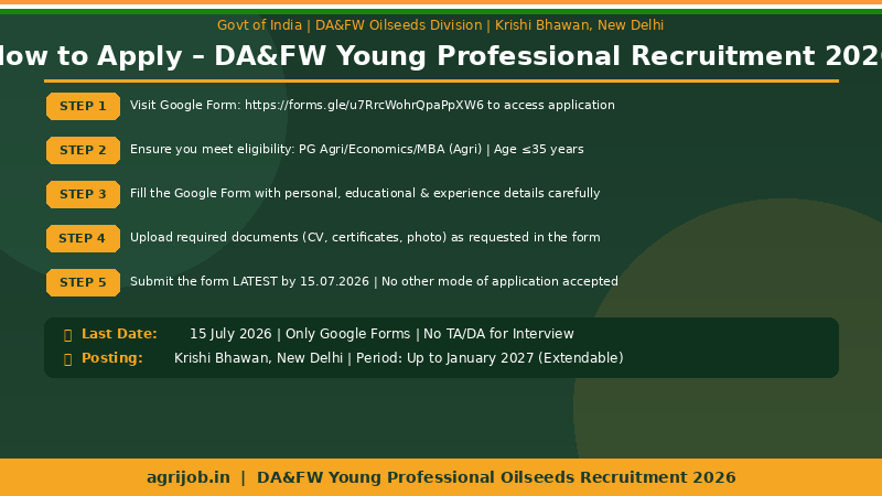 DA&FW Young Professional Oilseeds Recruitment 2026 How to Apply Step Guide – agrijob.in
