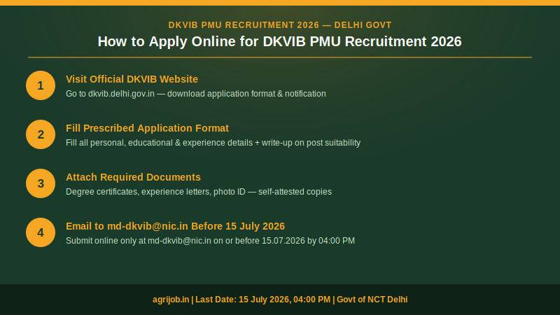 DKVIB PMU Recruitment 2026 How to Apply Step Guide – agrijob.in