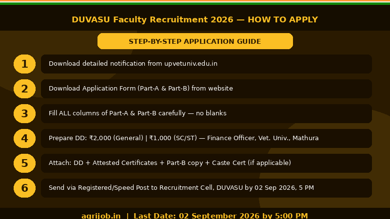 DUVASU Assistant Associate Professor Recruitment 2026 How to Apply Step Guide – agrijob.in
