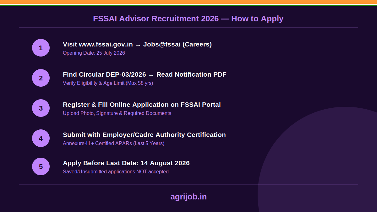 FSSAI Advisor Recruitment 2026 How to Apply Step Guide – agrijob.in