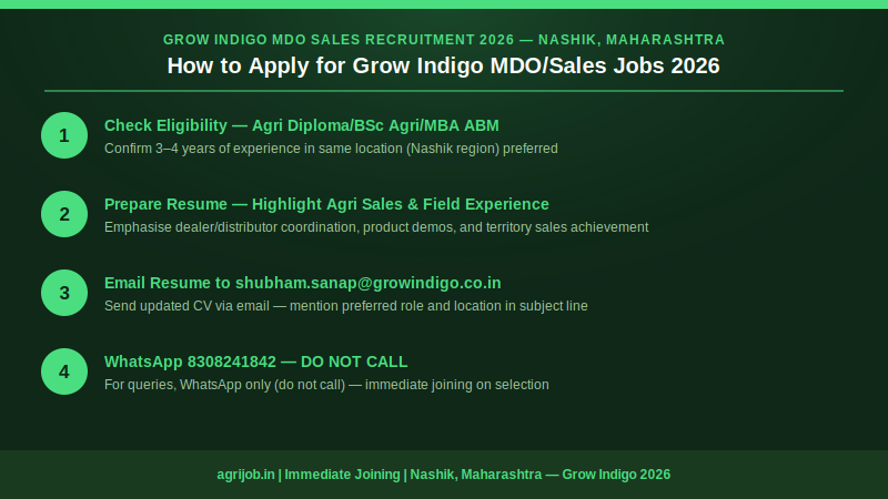 Grow Indigo MDO Sales Recruitment 2026 How to Apply Step Guide – agrijob.in