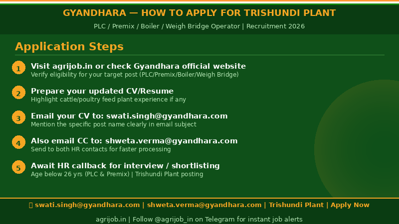 Gyandhara Trishundi Plant Recruitment 2026 How to Apply Step Guide – agrijob.in