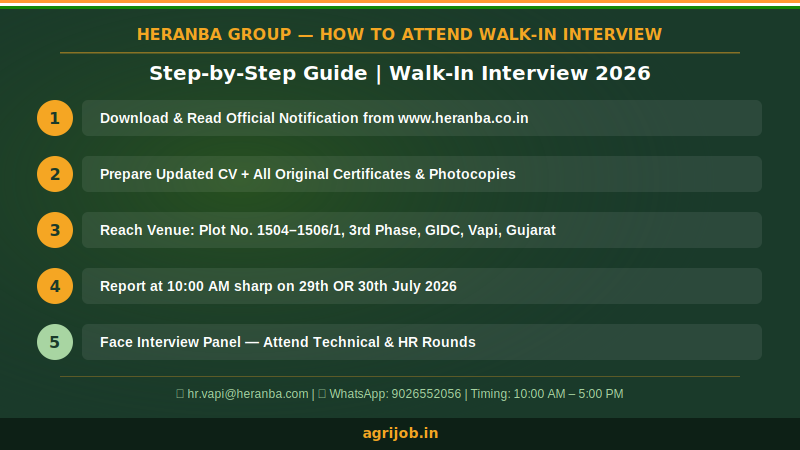 Heranba Group Walk-In Interview 2026 How to Apply Step Guide – agrijob.in
