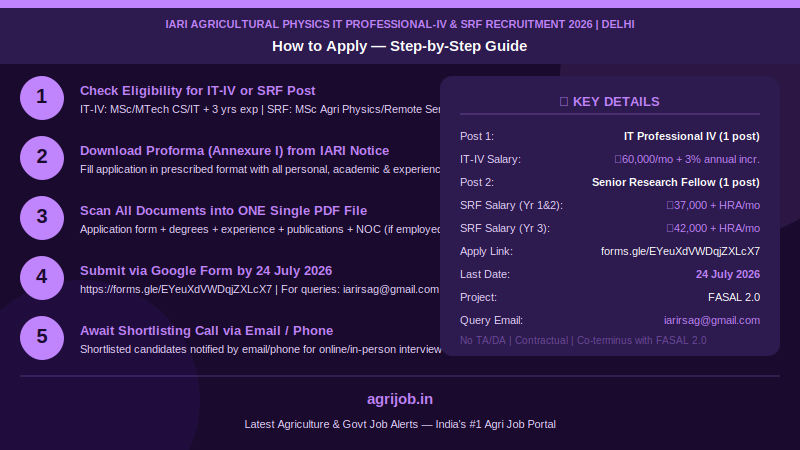 IARI Agricultural Physics IT SRF Recruitment 2026 How to Apply Step Guide – agrijob.in