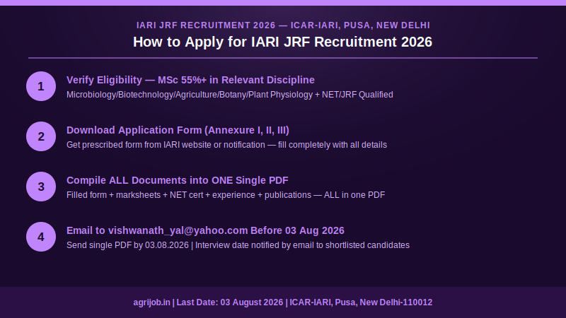 IARI JRF Recruitment 2026 How to Apply Step Guide – agrijob.in