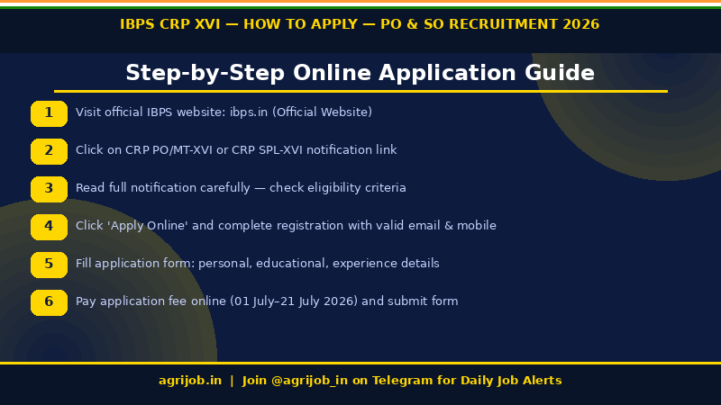 IBPS PO SO Recruitment 2026 How to Apply Step Guide – agrijob.in