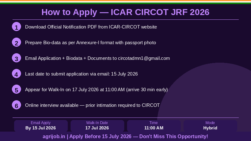 ICAR CIRCOT JRF Recruitment 2026 How to Apply Step Guide – agrijob.in