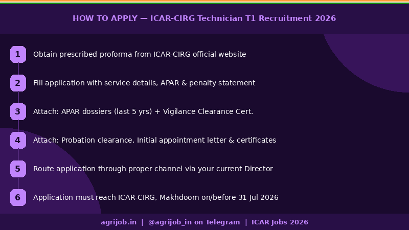 ICAR CIRG Technician T1 Recruitment 2026 How to Apply Step Guide – agrijob.in