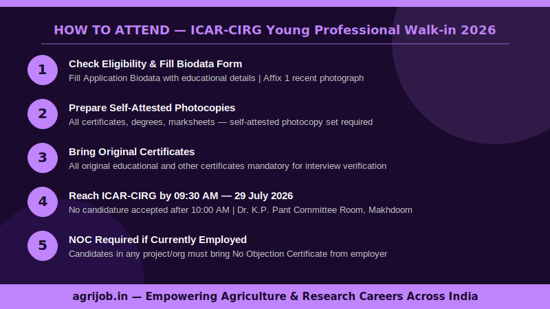 ICAR-CIRG Young Professional Recruitment 2026 How to Attend Walk-in Guide – agrijob.in