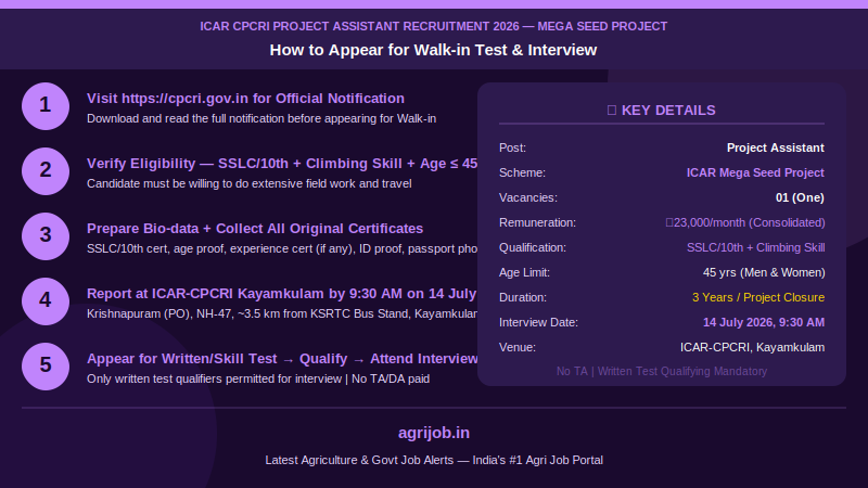 ICAR CPCRI Project Assistant Recruitment 2026 How to Apply Step Guide – agrijob.in