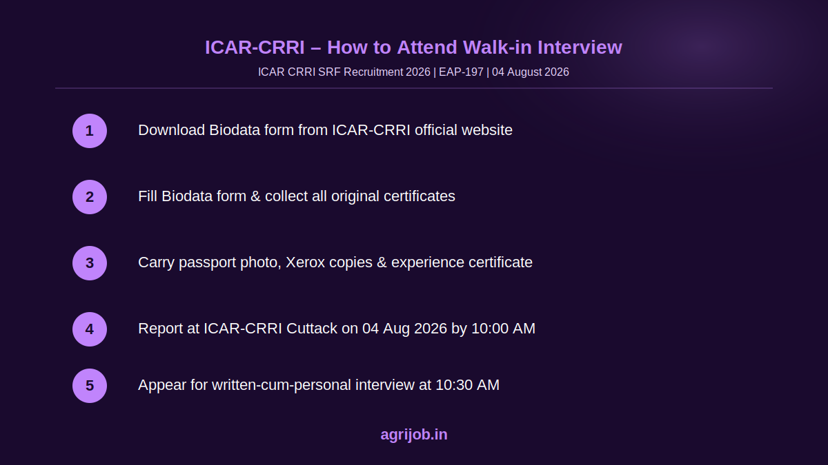 ICAR CRRI SRF Recruitment 2026 How to Apply Step Guide – agrijob.in