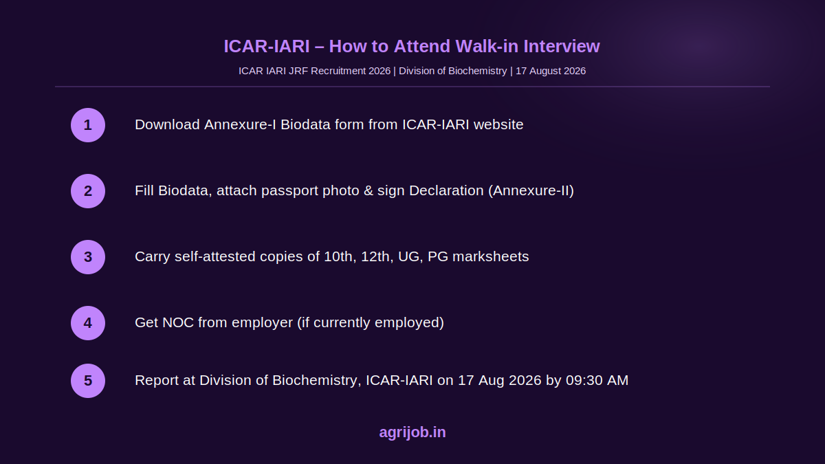 ICAR IARI JRF Recruitment 2026 How to Apply Step Guide - agrijob.in