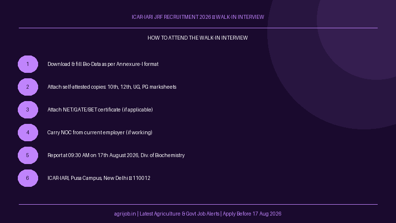 ICAR IARI JRF Recruitment 2026 How to Apply Step Guide – agrijob.in