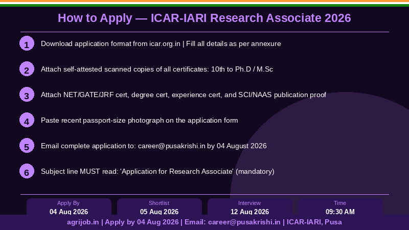 ICAR IARI Research Associate Recruitment 2026 How to Apply Step Guide – agrijob.in