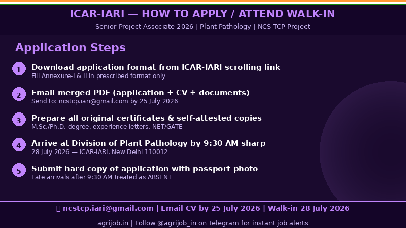 ICAR IARI Senior Project Associate Recruitment 2026 How to Apply Step Guide โ agrijob.in