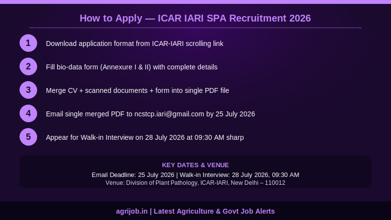 ICAR IARI SPA Recruitment 2026 How to Apply Step Guide – agrijob.in