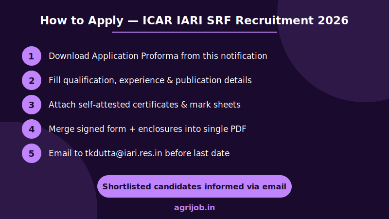 ICAR IARI SRF Recruitment 2026 How to Apply Step Guide – agrijob.in