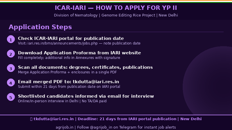 ICAR IARI Young Professional II Recruitment 2026 How to Apply Step Guide – agrijob.in