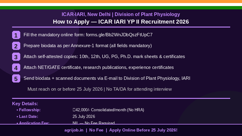 ICAR IARI YP II Recruitment 2026 How to Apply Step Guide – agrijob.in