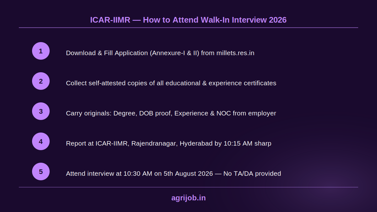 ICAR IIMR Project Associate Recruitment 2026 How to Apply Step Guide – agrijob.in