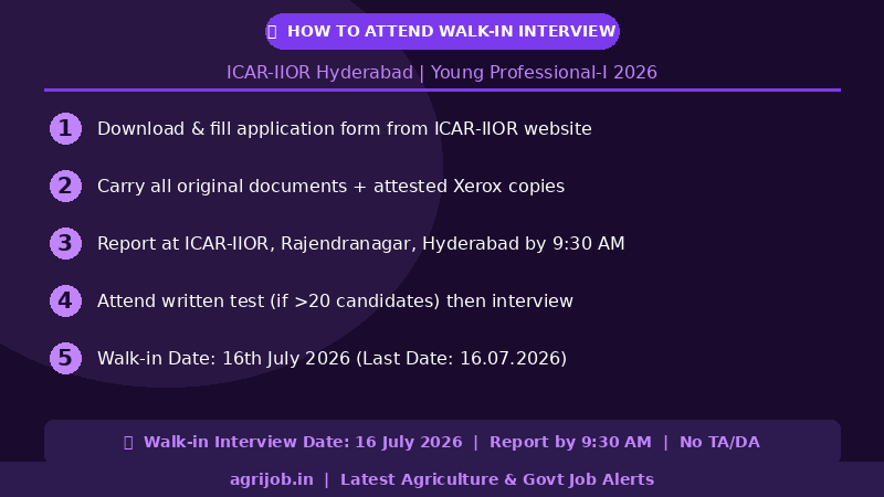 ICAR IIOR Young Professional Recruitment 2026 How to Apply Step Guide – agrijob.in