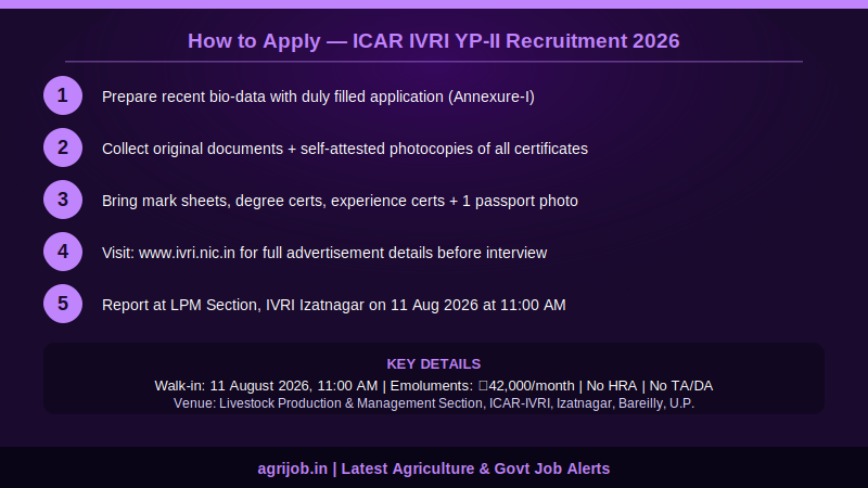 ICAR IVRI YP-II Recruitment 2026 How to Apply Step Guide – agrijob.in