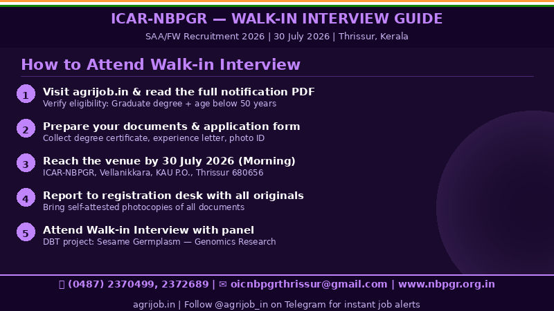 ICAR NBPGR SAA FW Recruitment 2026 How to Apply Step Guide – agrijob.in
