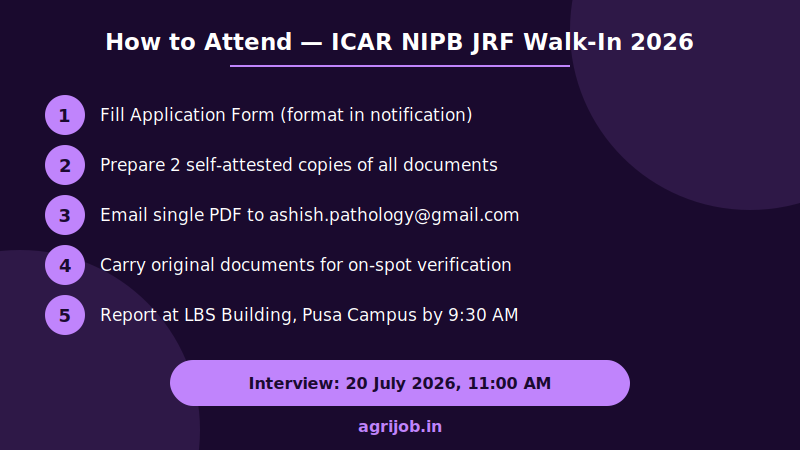 ICAR NIPB JRF Recruitment 2026 How to Apply Step Guide – agrijob.in