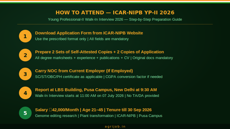 ICAR-NIPB Young Professional 2 Recruitment 2026 How to Apply Step Guide – agrijob.in