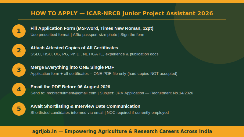 ICAR-NRCB Junior Project Assistant Recruitment 2026 How to Apply Step Guide – agrijob.in